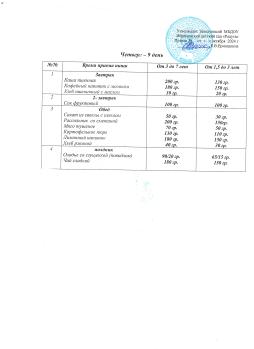 Меню на 3 апреля